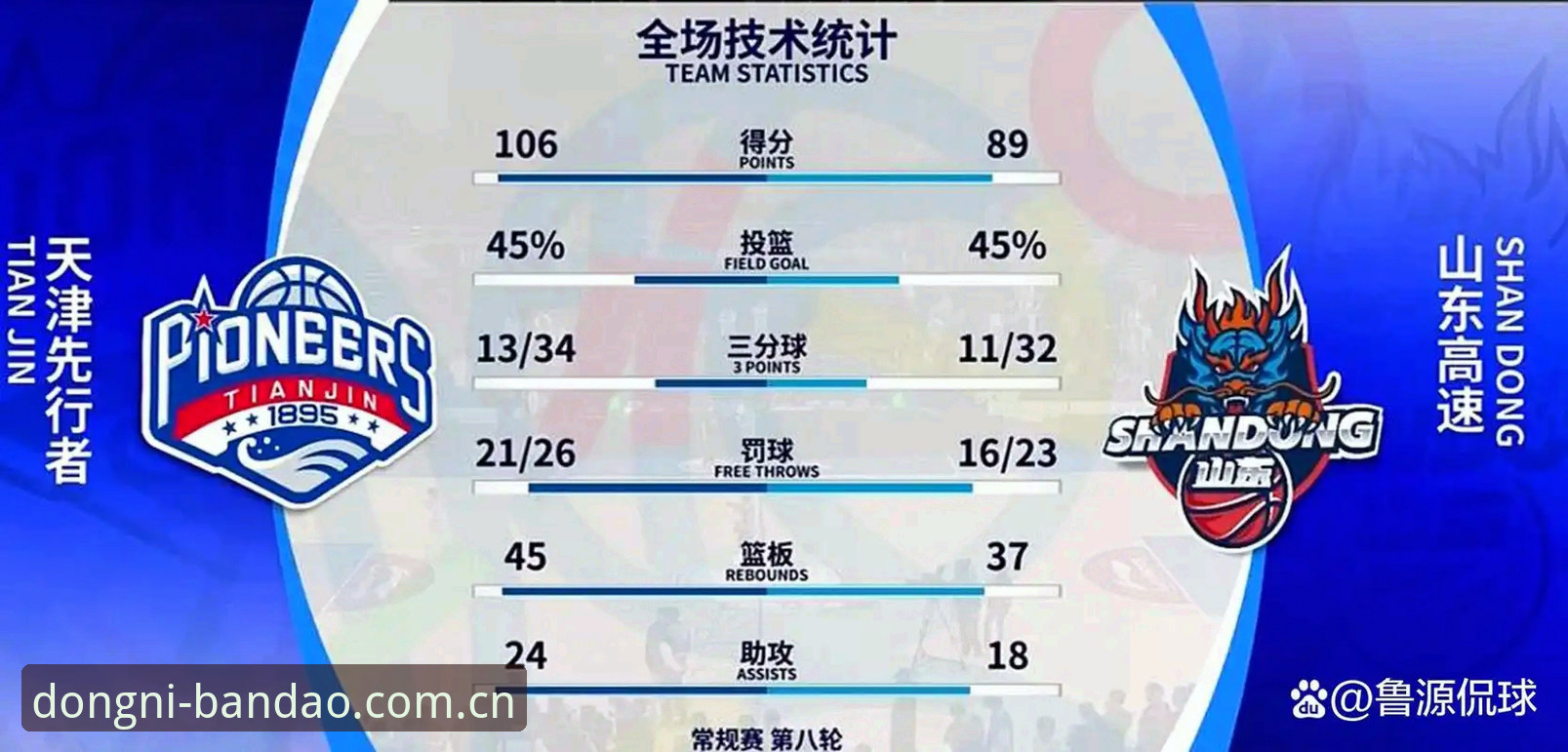 世界杯亚洲军团高开低走，从9队出征到集体迷失的实用复盘